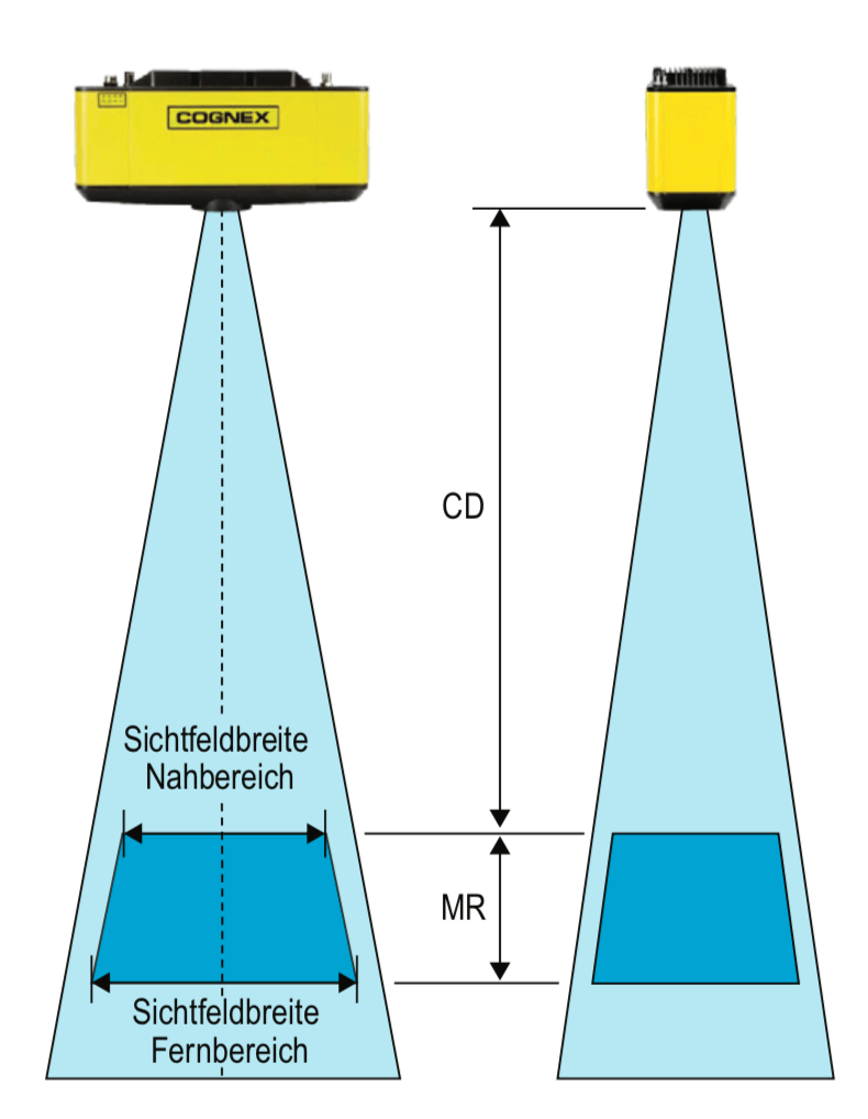 Cognex 3D-A5000 Serie