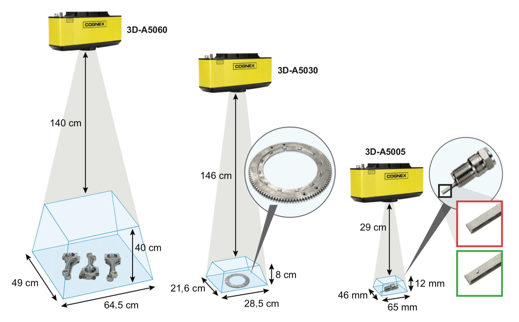 Cognex 3D-A5000 Serie