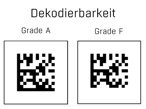 DPM Verifizierungsparameter Dekodierbarkeit